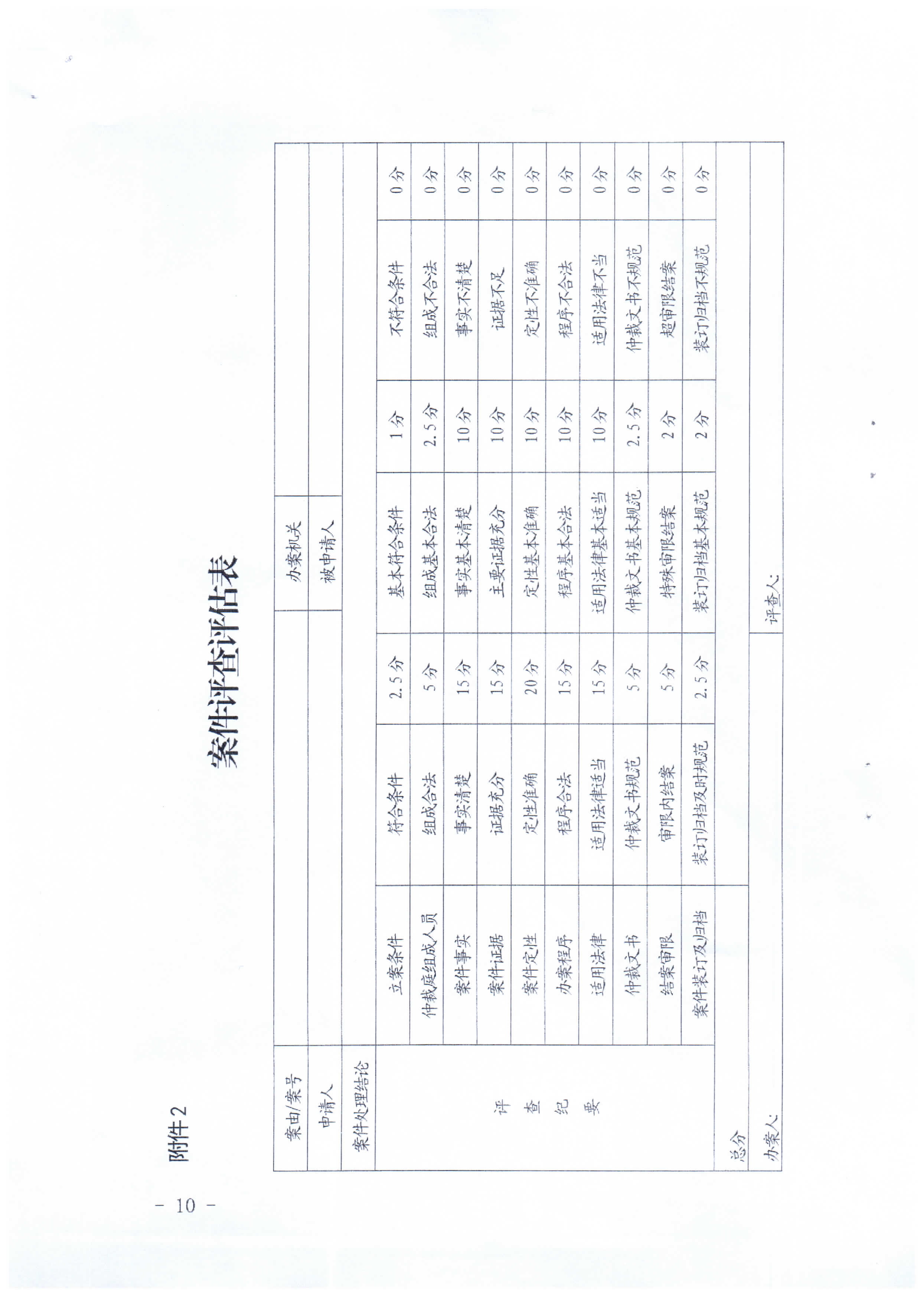 关于开展2022年度全市劳动人事争议仲裁案件评查及年度工作总结的通知